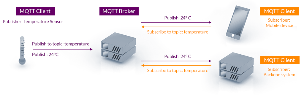 MQTT Diagram